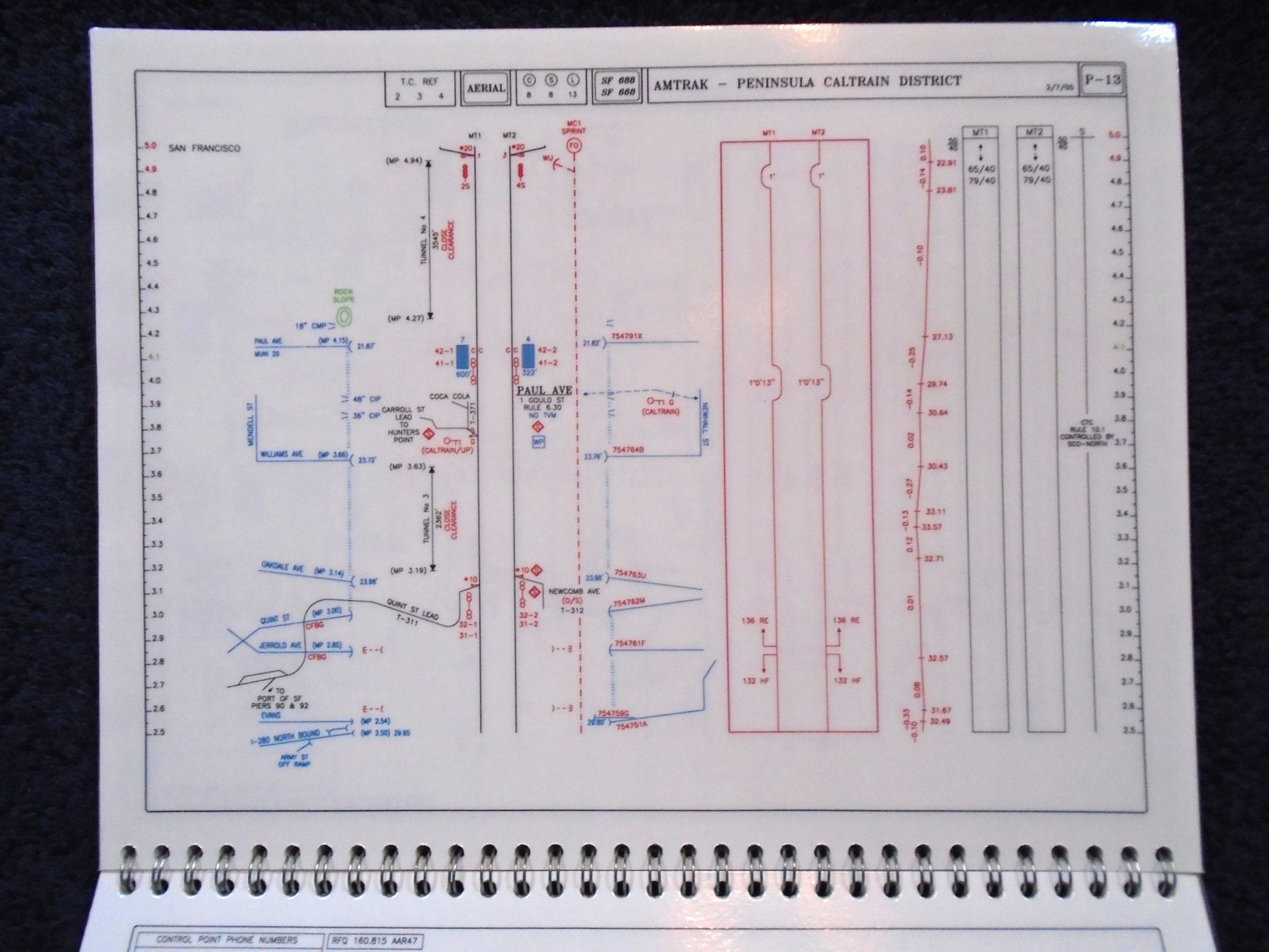 CALTRAIN OPERATIONS PROFILE, OPERATED AND MAINTAINED BY AMTRAK AS THE ...